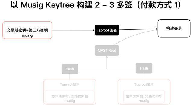 A powerful Bitcoin mining setup illustrating high hash rates and efficient energy use in a hosted environment